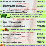 Лидеры жатвы на 18 августа