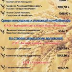 Лидеры жатвы на 24 июля