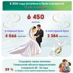 В Неделю родительской любви и накануне Дня отца главное статуправление области рассказывает, в каком возрасте мужчины предпочитают создавать семью