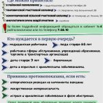Вакцинация против гриппа
