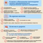 Действия во время непогоды