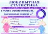 Любопытная статистика. Интересные факты отдела ЗАГС за 2025 год
