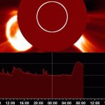 На Солнце произошла вспышка самого высокого класса
