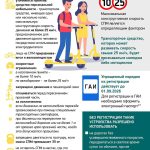 Изменения в ПДД: новации для средств персональной мобильности