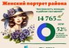 Женский портрет района