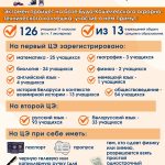 Централизованный экзамен в районе