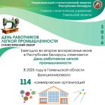 Сегодня — День работников легкой промышленности