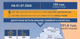Семейный капитал для многодетных семей на 1 июля