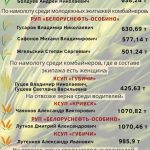 Лидеры жатвы на 20 июля