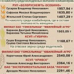 Лидеры жатвы на 10 августа