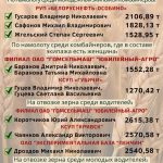 Лидеры жатвы на 13 августа