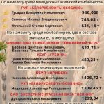 Лидеры жатвы на 26 июля