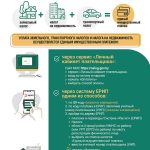МНС информирует: 16 ноября — срок уплаты имущественных налогов физическими лицами