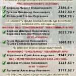 Лидеры жатвы на 21 августа