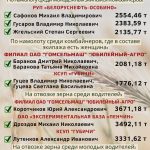 Лидеры жатвы на 26 августа