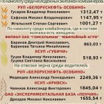 Лидеры жатвы на 2 августа