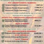 Лидеры жатвы на 3 августа