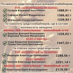 Лидеры жатвы на 6 августа