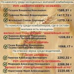 Лидеры жатвы на 7 августа