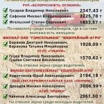 Лидеры жатвы на 18 августа